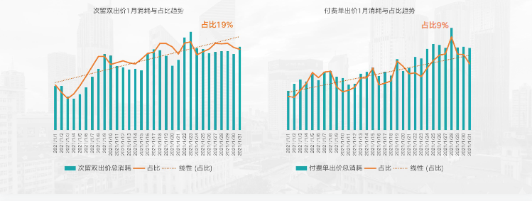 KA社交婚恋行业1月报告 | 快手磁力引擎广告平台 KA社交婚恋行业1月报告 | 快手磁力引擎广告平台