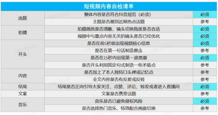 如何让快手原生广告​流量进入企业号内做好二次转化？