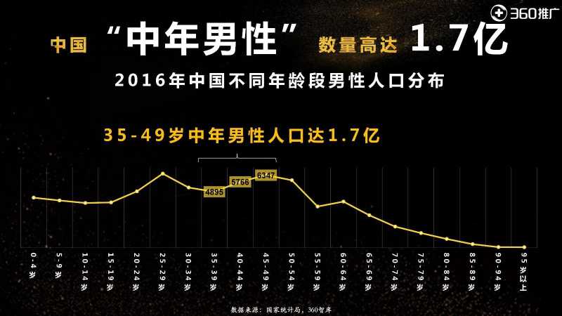 山西360推广开户变胖发福已经成为中年男性的“魔咒” 山西360推广开户变胖发福已经成为中年男性的“魔咒”