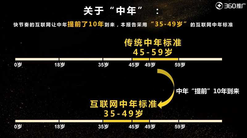 山西360推广开户变胖发福已经成为中年男性的“魔咒” 山西360推广开户变胖发福已经成为中年男性的“魔咒”