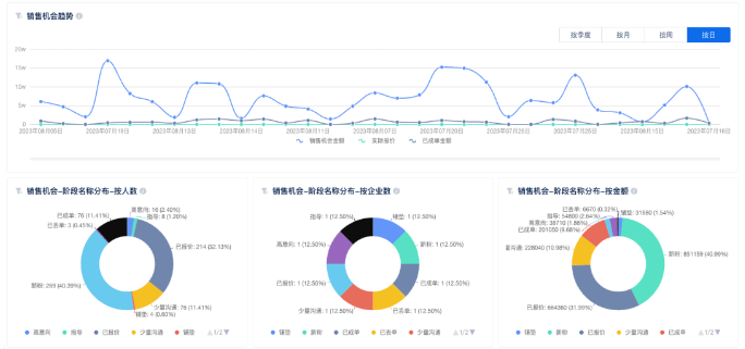 企微广告助推私域能力进阶，大健康品械商家迎来增长助力
