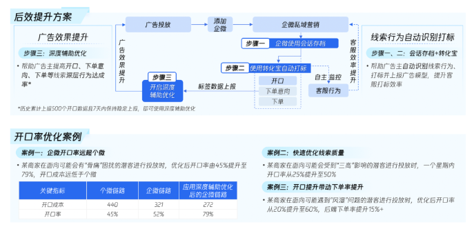 企微广告助推私域能力进阶，大健康品械商家迎来增长助力