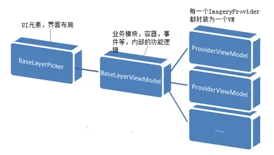 Cesium开发工具篇 | 01组件重写 Cesium开发工具篇 | 01组件重写