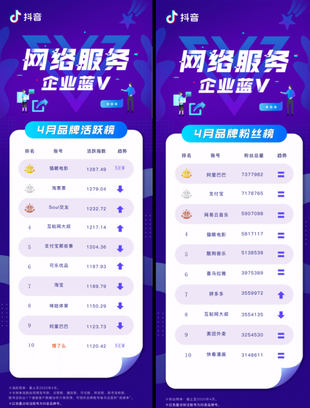 长治快手信息流广告投放找哪家公司? 长治快手信息流广告投放找哪家公司?