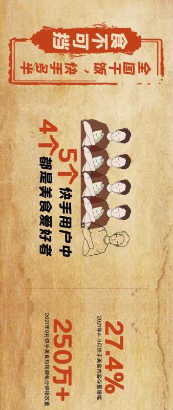 美食综艺怎样搭上快手短视频推广营销的快车? 美食综艺怎样搭上快手短视频推广营销的快车?