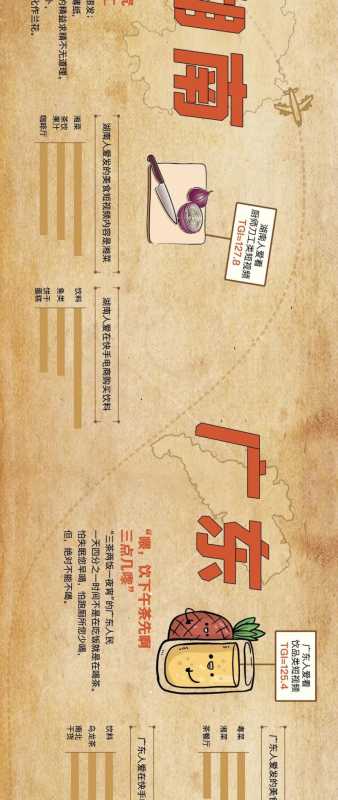 美食综艺怎样搭上快手短视频推广营销的快车? 美食综艺怎样搭上快手短视频推广营销的快车?