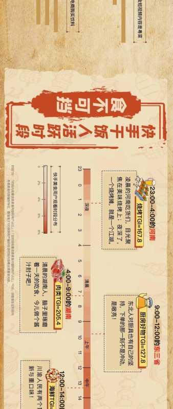 美食综艺怎样搭上快手短视频推广营销的快车? 美食综艺怎样搭上快手短视频推广营销的快车?