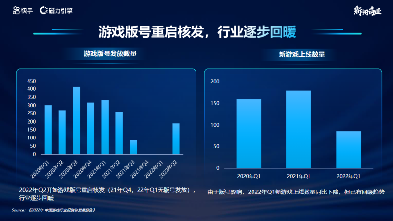 IAP-快手游戏行业营销洞察 2022年H1版(1) | 快手搜索广告 IAP-快手游戏行业营销洞察 2022年H1版(1) | 快手搜索广告