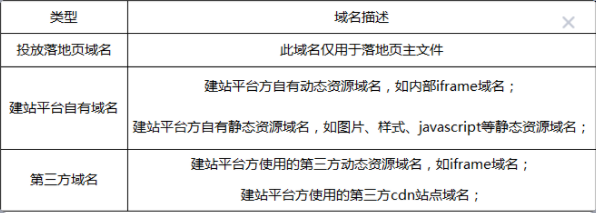 微信服务商进驻流程 | 腾讯广告投放平台