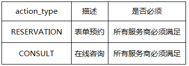 微信服务商进驻流程 | 腾讯广告投放平台