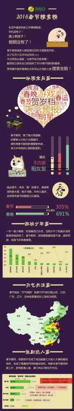 360营销推广投放有人整理了春节期间的搜索全貌看到了一些营销机会 360营销推广投放有人整理了春节期间的搜索全貌看到了一些营销机会