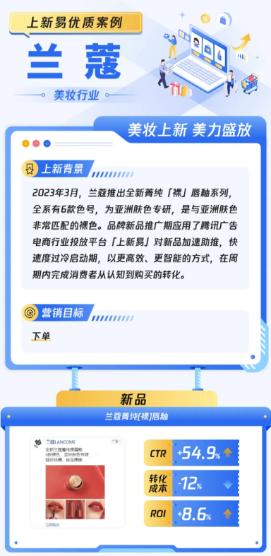 腾讯广告如何助力美妆行业玩转品牌新品营销