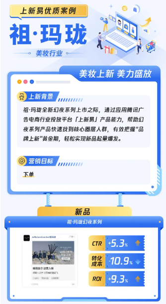 腾讯广告如何助力美妆行业玩转品牌新品营销