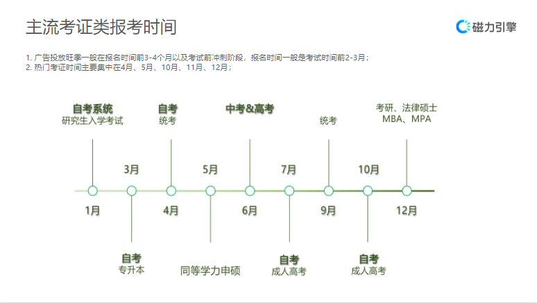 【教育-健康管理师职业考证】行业营销通案 | 快手推广案例 【教育-健康管理师职业考证】行业营销通案 | 快手推广案例
