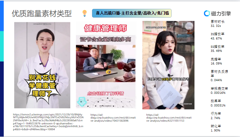 【教育-健康管理师职业考证】行业营销通案 | 快手推广案例 【教育-健康管理师职业考证】行业营销通案 | 快手推广案例