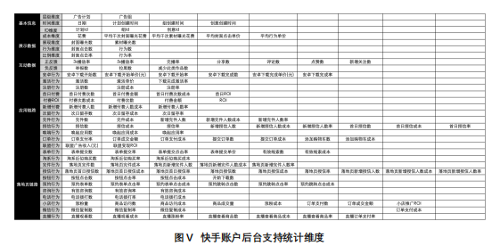 快手广告推广:快手会员权益电商投放解决方案《NO.3》 快手广告推广:快手会员权益电商投放解决方案《NO.3》