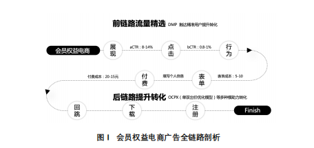 快手广告推广:快手会员权益电商投放解决方案《NO.3》 快手广告推广:快手会员权益电商投放解决方案《NO.3》