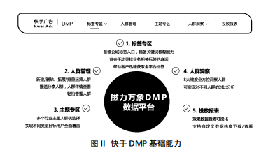 快手广告推广:快手会员权益电商投放解决方案《NO.3》 快手广告推广:快手会员权益电商投放解决方案《NO.3》