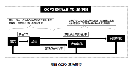 快手广告推广:快手会员权益电商投放解决方案《NO.3》 快手广告推广:快手会员权益电商投放解决方案《NO.3》