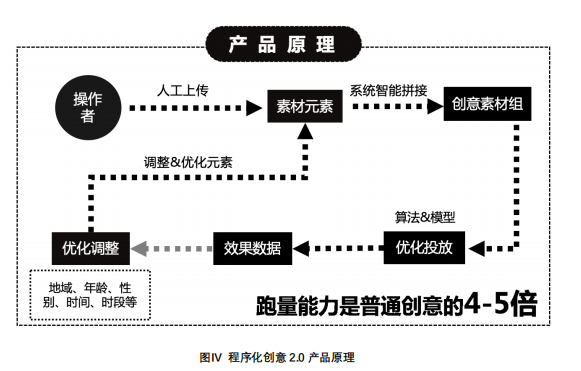 快手广告推广:快手会员权益电商投放解决方案《NO.3》 快手广告推广:快手会员权益电商投放解决方案《NO.3》
