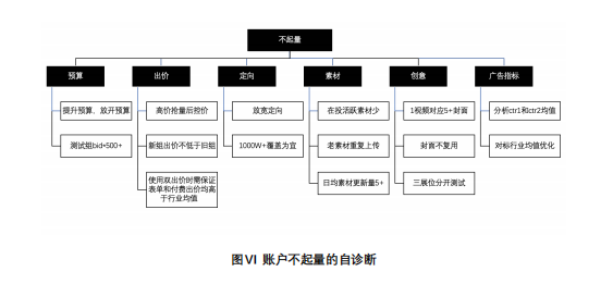 快手广告推广:快手会员权益电商投放解决方案《NO.3》 快手广告推广:快手会员权益电商投放解决方案《NO.3》