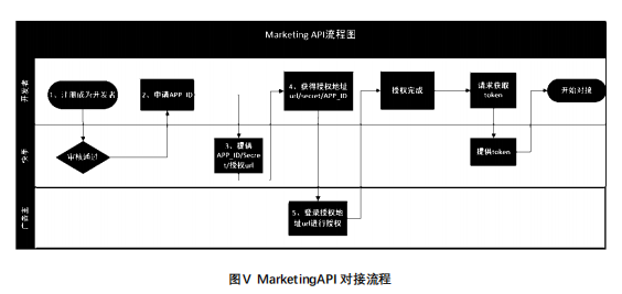 快手广告推广:快手会员权益电商投放解决方案《NO.3》 快手广告推广:快手会员权益电商投放解决方案《NO.3》