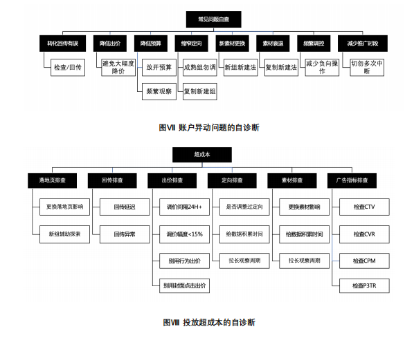 快手广告推广:快手会员权益电商投放解决方案《NO.3》 快手广告推广:快手会员权益电商投放解决方案《NO.3》