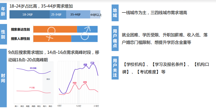 教育行业在暑期百度投放的背景下是怎样的? 教育行业在暑期百度投放的背景下是怎样的?