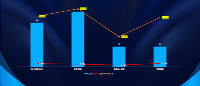 《教育行业6月素材风向》 | 快手直播广告投放平台 《教育行业6月素材风向》 | 快手直播广告投放平台