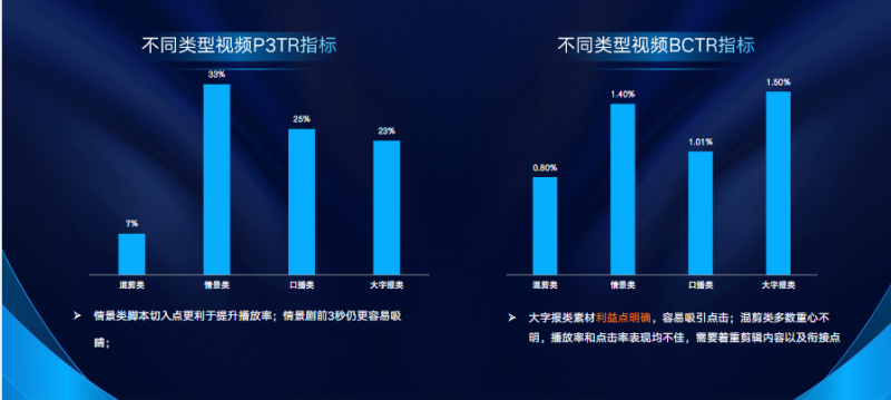 《教育行业6月素材风向》 | 快手直播广告投放平台 《教育行业6月素材风向》 | 快手直播广告投放平台
