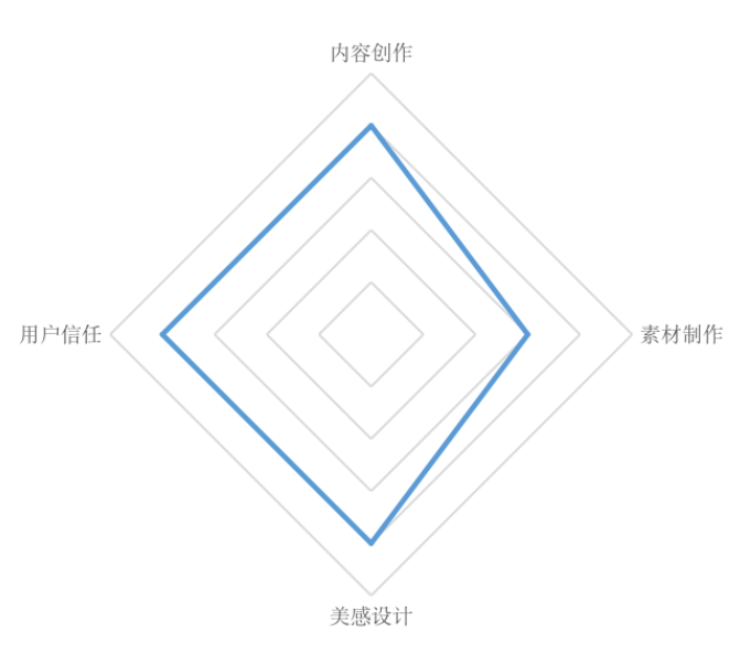 优/低质标准及案例解析 | 快手短视频广告 优/低质标准及案例解析 | 快手短视频广告