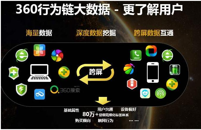360信息流广告怎么做效果比较好? 360信息流广告怎么做效果比较好?