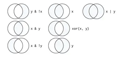 第三章 使用dplyr进行数据转换 第三章 使用dplyr进行数据转换