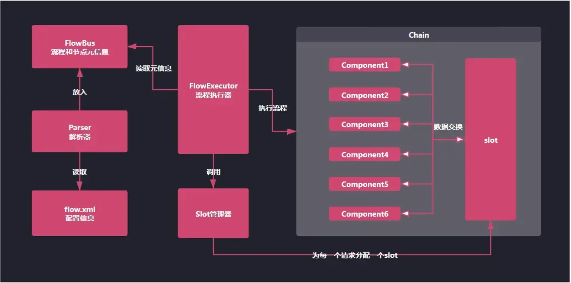 LiteFlow组件式流程引擎框架 LiteFlow组件式流程引擎框架