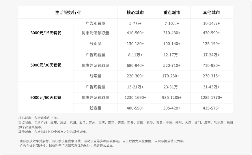 微信附近推广告