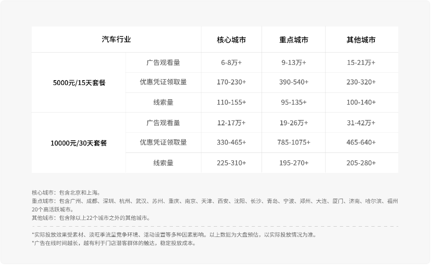 微信附近推广告