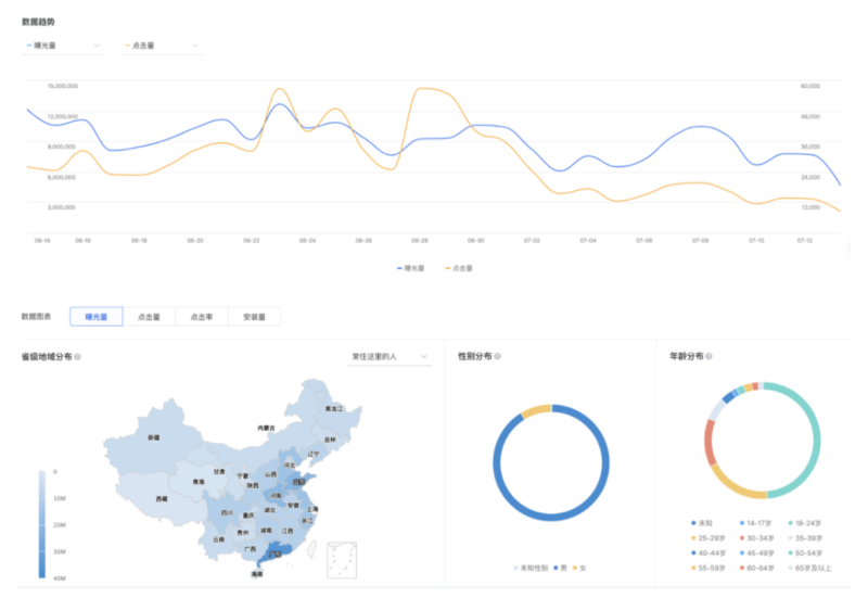 腾讯广告报表中心介绍 | 腾讯推广平台 腾讯广告报表中心介绍 | 腾讯推广平台