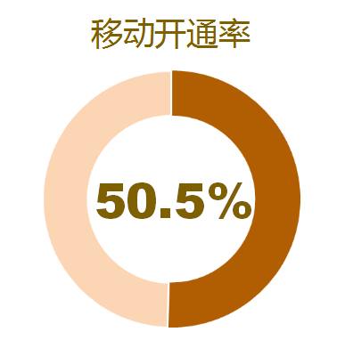 360推广用户至上,健康360广告运营! 360推广用户至上,健康360广告运营!