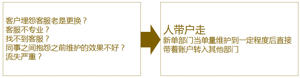 360推广用户至上,健康360广告运营! 360推广用户至上,健康360广告运营!
