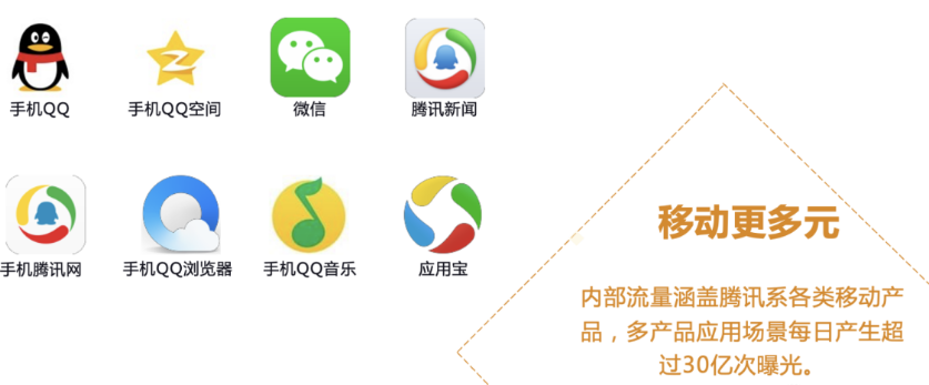 品商行业选品思路与策略 | 腾讯广告推广 品商行业选品思路与策略 | 腾讯广告推广