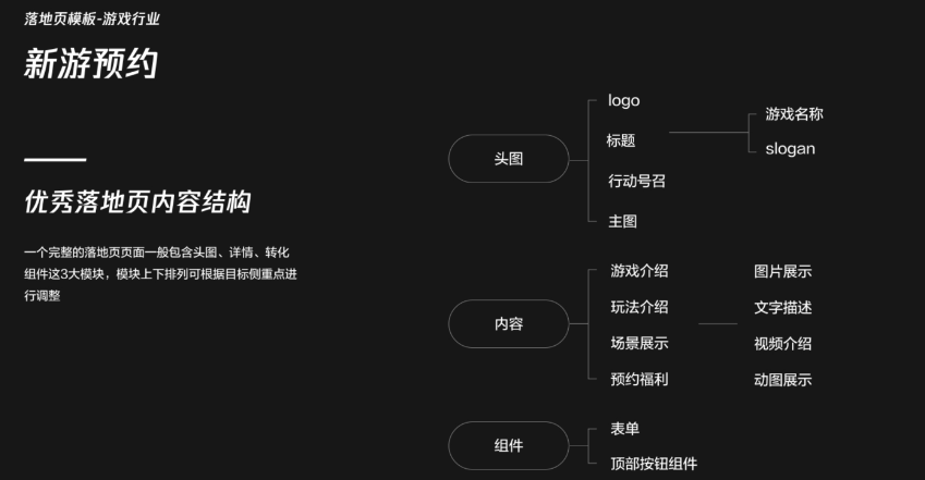 腾讯广告新游预约 | 腾讯广告推广 腾讯广告新游预约 | 腾讯广告推广