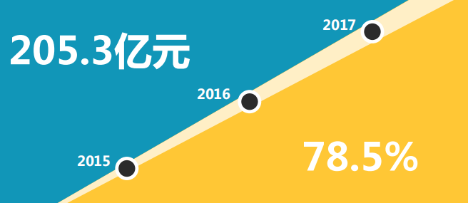 360广告|展示广告各产品推动策略 & 智能化投放模型介绍