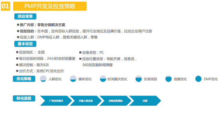 360广告|展示广告各产品推动策略 & 智能化投放模型介绍