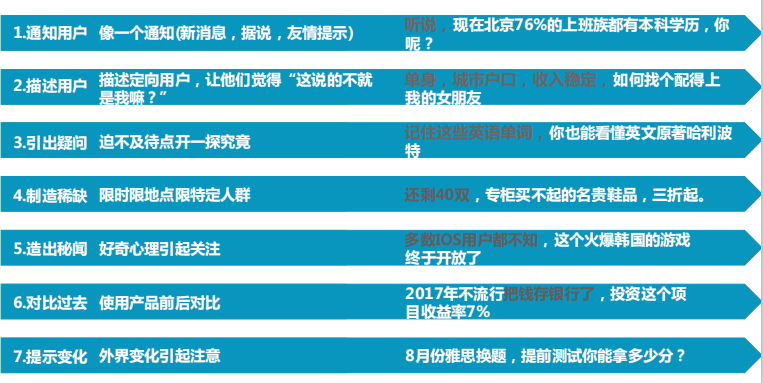 360广告|展示广告各产品推动策略 & 智能化投放模型介绍