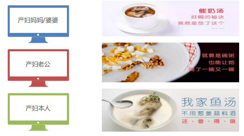 360广告|展示广告各产品推动策略 & 智能化投放模型介绍