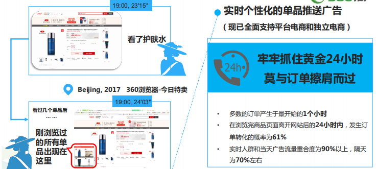 360广告|展示广告各产品推动策略 & 智能化投放模型介绍