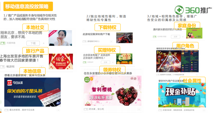 360广告|展示广告各产品推动策略 & 智能化投放模型介绍
