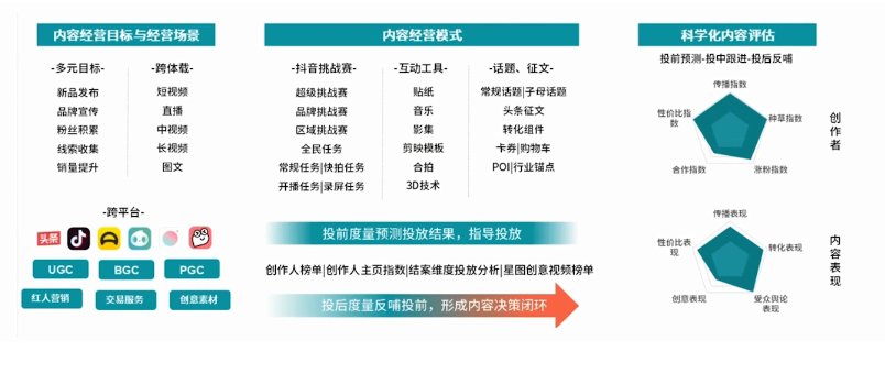 快手广告源生经营思维模式是怎样的? 快手广告源生经营思维模式是怎样的?