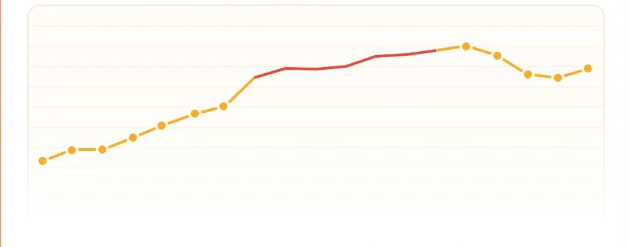 百度效果营销2023春节投放秘籍 | 百度信息流广告 百度效果营销2023春节投放秘籍 | 百度信息流广告
