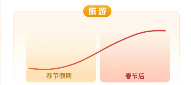 百度效果营销2023春节投放秘籍 | 百度信息流广告 百度效果营销2023春节投放秘籍 | 百度信息流广告